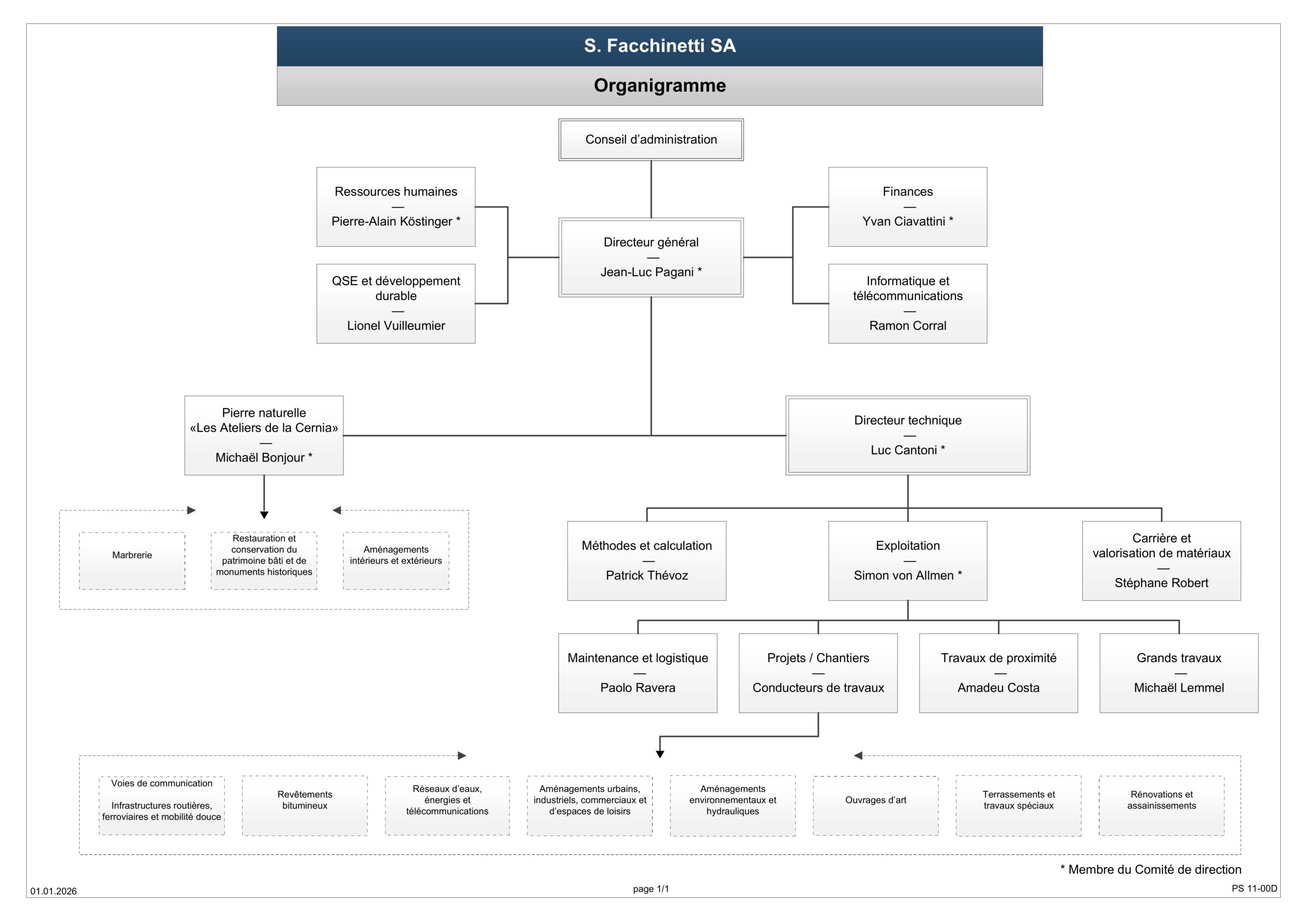 Musée d'Ethnographie de Neuchâtel